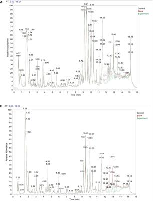 Effect of gut microbiome regulated Taohong Siwu Decoction metabolism on glioma cell phenotype